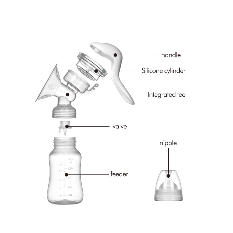 Manual Breast Pump - High Suction Portable Hand Pump for Nursing Mothers